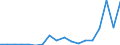 Country: Colombia / Indicator: R&D expenditures / Measure: US Dollar