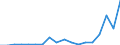 Country: Colombia / Indicator: R&D expenditures / Measure: National currency