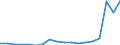 Country: Colombia / Indicator: FISHERIES SUPPORT ESTIMATE - Budgetary / Measure: National currency