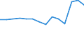 Country: Costa Rica / Indicator: FISHERIES SUPPORT ESTIMATE - Budgetary / Measure: US Dollar