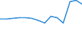 Country: Costa Rica / Indicator: FISHERIES SUPPORT ESTIMATE - Budgetary / Measure: National currency