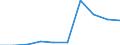 Country: Denmark / Indicator: Share of R&D expenditures on FSE / Measure: Percentage (%)