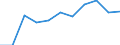 Country: Denmark / Indicator: FISHERIES SUPPORT ESTIMATE - Budgetary / Measure: US Dollar