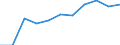 Country: Denmark / Indicator: FISHERIES SUPPORT ESTIMATE - Budgetary / Measure: National currency