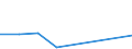 Country: Estonia / Indicator: R&D expenditures / Measure: National currency