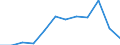 Country: Estonia / Indicator: FISHERIES SUPPORT ESTIMATE - Budgetary / Measure: National currency