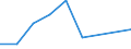 Country: France / Indicator: R&D expenditures / Measure: US Dollar