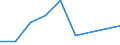 Country: France / Indicator: R&D expenditures / Measure: National currency