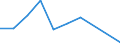 Country: France / Indicator: FISHERIES SUPPORT ESTIMATE - Budgetary / Measure: US Dollar