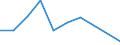 Country: France / Indicator: FISHERIES SUPPORT ESTIMATE - Budgetary / Measure: National currency