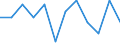 Country: Greece / Indicator: FISHERIES SUPPORT ESTIMATE - Budgetary / Measure: National currency