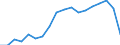 Country: Iceland / Indicator: R&D expenditures / Measure: National currency