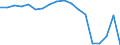 Country: Iceland / Indicator: FISHERIES SUPPORT ESTIMATE - Budgetary / Measure: National currency