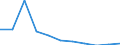 Country: Korea / Indicator: FISHERIES SUPPORT ESTIMATE - Budgetary / Measure: National currency