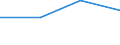 Country: Latvia / Indicator: FISHERIES SUPPORT ESTIMATE - Budgetary / Measure: US Dollar