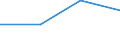 Country: Latvia / Indicator: FISHERIES SUPPORT ESTIMATE - Budgetary / Measure: National currency