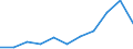 Country: Lithuania / Indicator: R&D expenditures / Measure: National currency