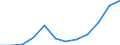 Country: Lithuania / Indicator: FISHERIES SUPPORT ESTIMATE - Budgetary / Measure: US Dollar