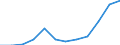 Country: Lithuania / Indicator: FISHERIES SUPPORT ESTIMATE - Budgetary / Measure: National currency