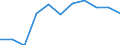 Country: Mexico / Indicator: FISHERIES SUPPORT ESTIMATE - Budgetary / Measure: National currency