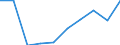 Country: Netherlands / Indicator: FISHERIES SUPPORT ESTIMATE - Budgetary / Measure: National currency