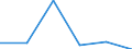 Country: New Zealand / Indicator: Share of R&D expenditures on FSE / Measure: Percentage (%)