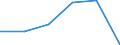 Country: New Zealand / Indicator: R&D expenditures / Measure: National currency