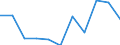 Country: New Zealand / Indicator: FISHERIES SUPPORT ESTIMATE - Budgetary / Measure: National currency