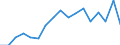 Country: Norway / Indicator: R&D expenditures / Measure: US Dollar