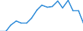 Country: Norway / Indicator: FISHERIES SUPPORT ESTIMATE - Budgetary / Measure: US Dollar