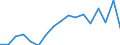 Country: Norway / Indicator: FISHERIES SUPPORT ESTIMATE - Budgetary / Measure: National currency