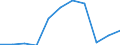 Country: Slovenia / Indicator: FISHERIES SUPPORT ESTIMATE - Budgetary / Measure: National currency