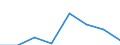 Country: Spain / Indicator: R&D expenditures / Measure: National currency