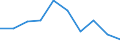 Country: Denmark / Catches & Number of fishers: Number of Recreational Fishers