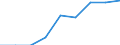 Country: Estonia / Catches & Number of fishers: Number of Recreational Fishers