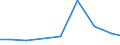 Country: Finland / Catches & Number of fishers: Catch in tonnes: Shellfish in tonnes