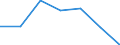 Country: Iceland / Catches & Number of fishers: Catch in tonnes
