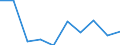 Country: Ireland / Catches & Number of fishers: Catch in tonnes