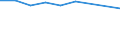 Country: United States / Catches & Number of fishers: Number of Recreational Fishers