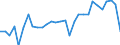 Country: Australia / Commodity: Total trade of fisheries commodities / Flow: Exports