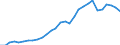Country: Australia / Commodity: Total trade of fisheries commodities / Flow: Imports