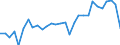 Country: Australia / Commodity: Total trade of fisheries commodities: Fish and crustaceans, molluscs and other aquatic invertebrates / Flow: Exports