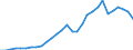 Country: Australia / Commodity: Total trade of fisheries commodities: Fish and crustaceans, molluscs and other aquatic invertebrates / Flow: Imports