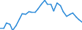 Country: Australia / Commodity: Total trade of fisheries commodities: Fish and crustaceans, molluscs and other aquatic invertebrates: Live fish / Flow: Exports