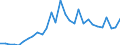 Country: Australia / Commodity: Total trade of fisheries commodities: Fish and crustaceans, molluscs and other aquatic invertebrates: Live fish / Flow: Imports