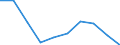 Country: Australia / Commodity: Total trade of fisheries commodities: Fish and crustaceans, molluscs and other aquatic invertebrates: Live fish: Ornamental freshwater fish, live / Flow: Exports