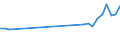 Country: Australia / Commodity: Total trade of fisheries commodities: Fish and crustaceans, molluscs and other aquatic invertebrates: Live fish: Ornamental freshwater fish, live / Flow: Imports