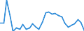 Country: Australia / Commodity: Total trade of fisheries commodities: Fish and crustaceans, molluscs and other aquatic invertebrates: Live fish: Ornamental fish, live, other / Flow: Exports