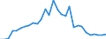 Country: Australia / Commodity: Total trade of fisheries commodities: Fish and crustaceans, molluscs and other aquatic invertebrates: Live fish: Ornamental fish, live, other / Flow: Imports