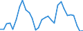 Country: Australia / Commodity: Total trade of fisheries commodities: Fish and crustaceans, molluscs and other aquatic invertebrates: Live fish: Trout (Salmo spp.), live / Flow: Exports
